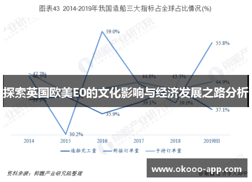 探索英国欧美E0的文化影响与经济发展之路分析