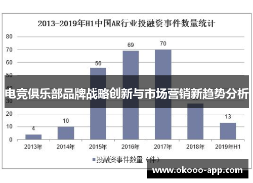 电竞俱乐部品牌战略创新与市场营销新趋势分析