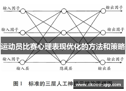 运动员比赛心理表现优化的方法和策略