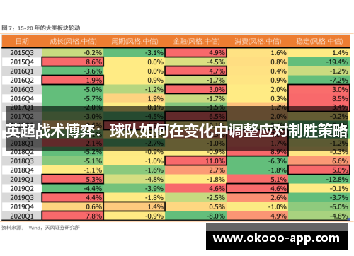 英超战术博弈：球队如何在变化中调整应对制胜策略